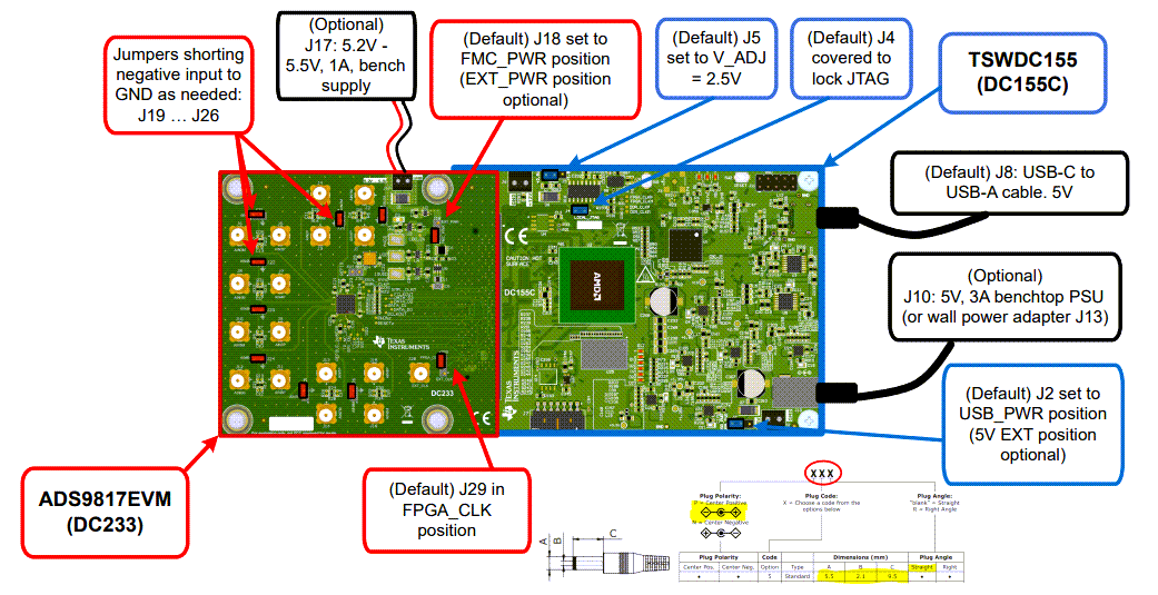 Texas Instruments ADD9813EVM和ADS9817EVM评估模块